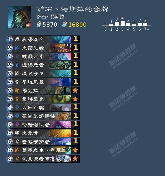 炉石传说22.4版本对决12胜初始卡组套牌分享