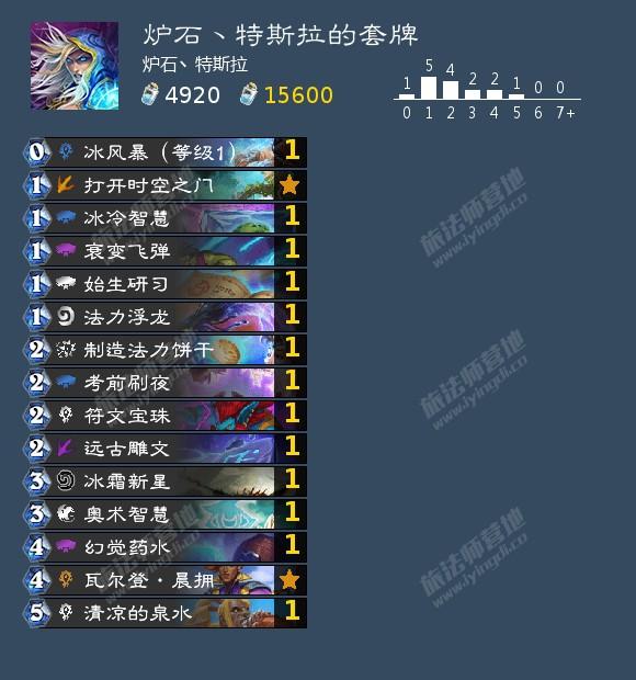 炉石传说22.4版本对决12胜初始卡组套牌分享