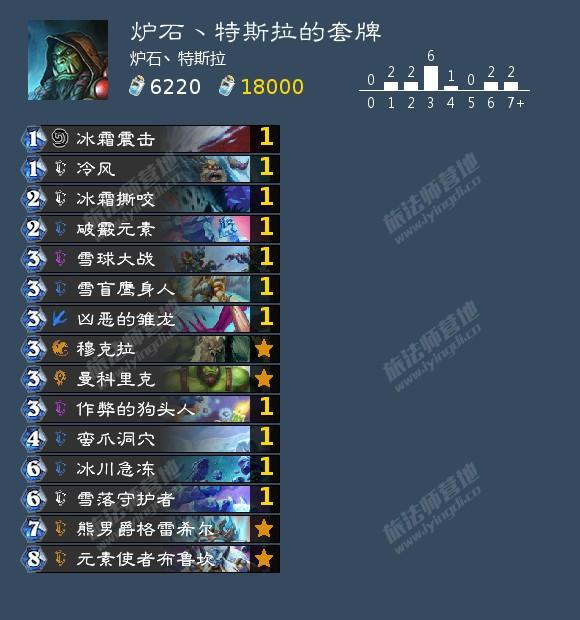 炉石传说22.4版本对决12胜初始卡组套牌分享