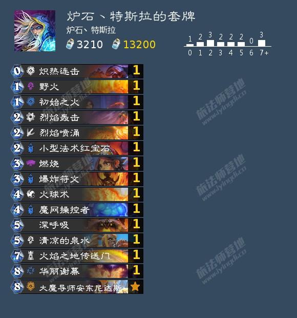 炉石传说22.4版本对决12胜初始卡组套牌分享