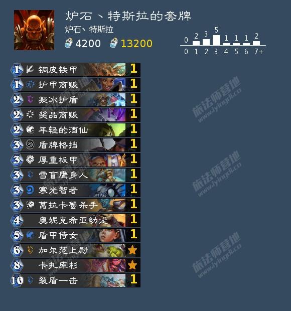 炉石传说22.4版本对决12胜初始卡组套牌分享