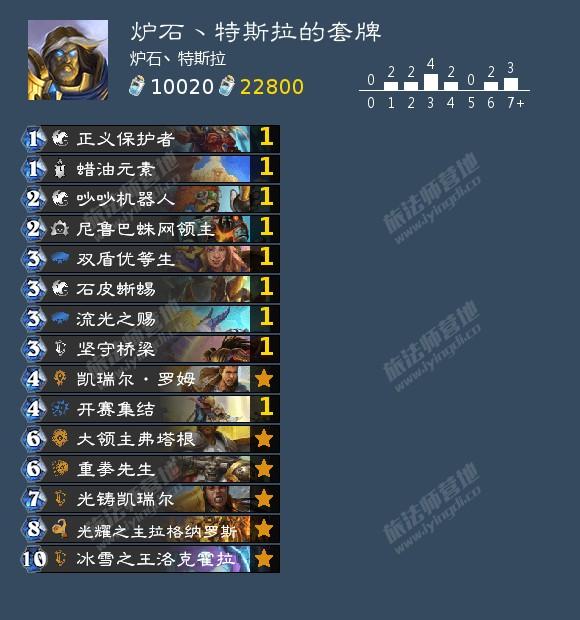 炉石传说22.4版本对决12胜初始卡组套牌分享