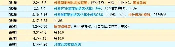 魔兽世界9.2飞行解锁攻略