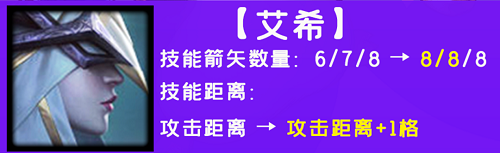 云顶之弈S6.5寒冰射手阵容怎么玩