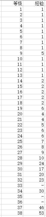 DNF110级装备完美打造指南