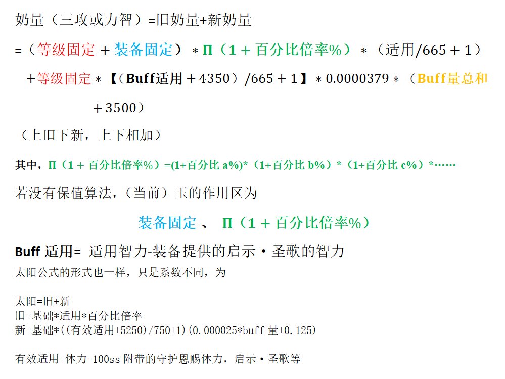 DNF110级奶妈BUFF量计算方法