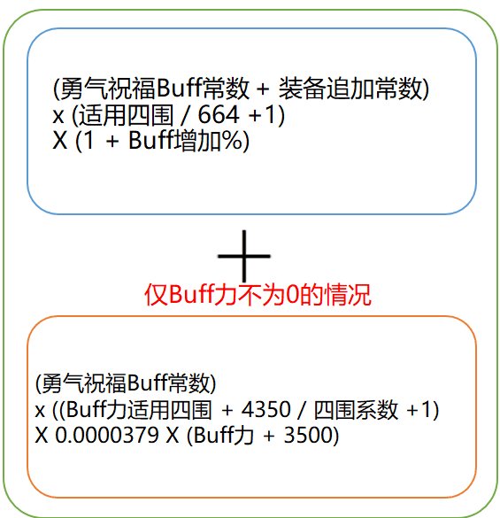 DNF110级奶妈BUFF量计算方法