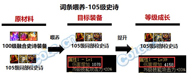 DNF110级装备词条喂养攻略