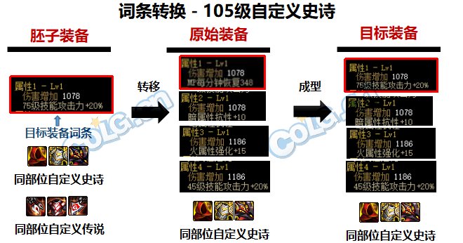 DNF110级装备词条转换攻略