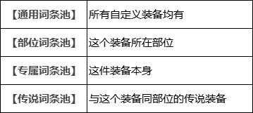 DNF110级装备词条转换攻略