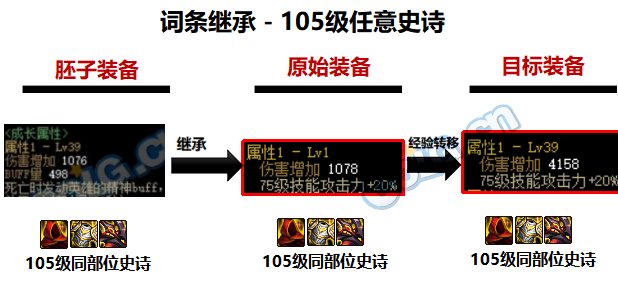 DNF110级装备词条继承攻略