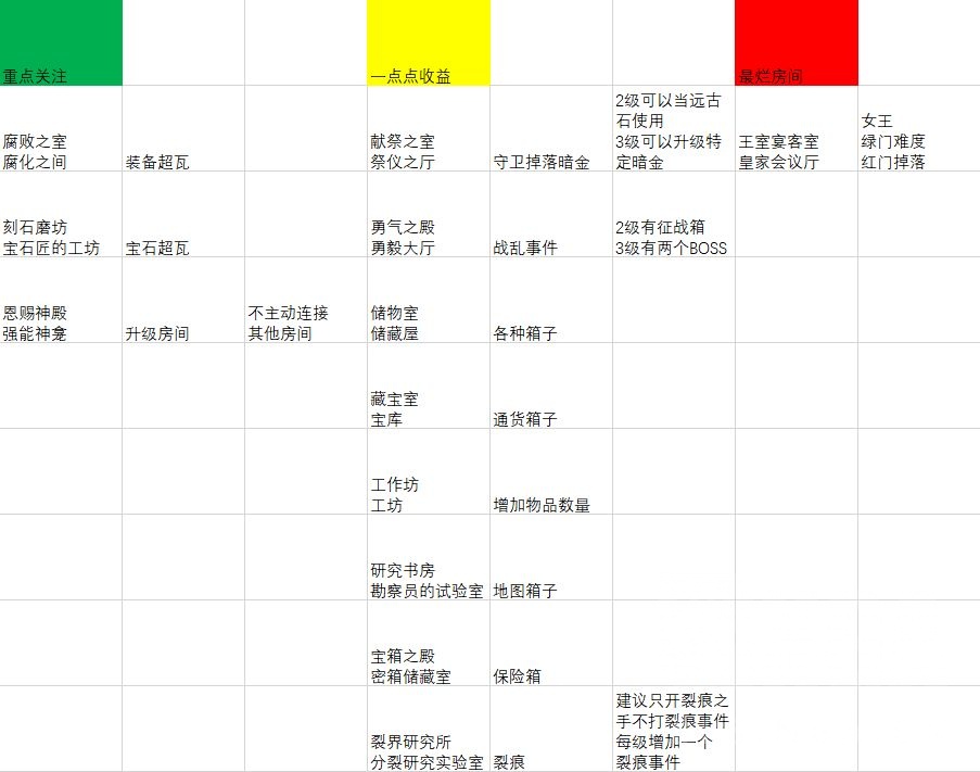 流放之路穿越怎么玩