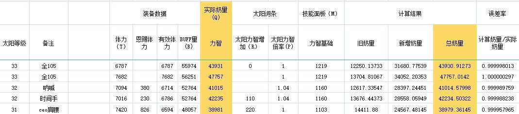 DNF奶爸110级装备搭配