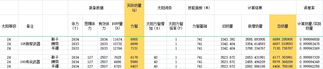 DNF奶爸110级装备搭配