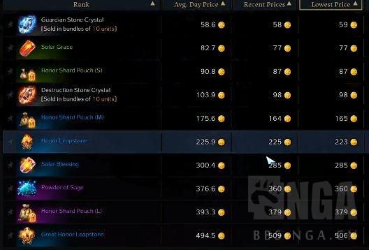 失落的方舟周强化材料怎么获得