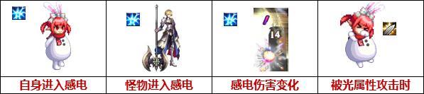 DNF110级感电光强流装备搭配