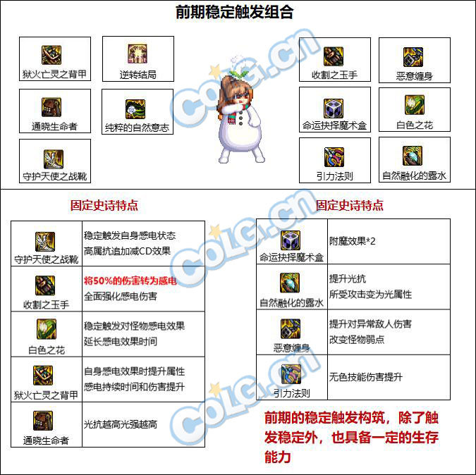 DNF110级感电光强流装备搭配