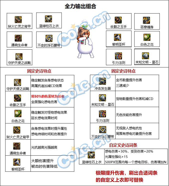 DNF110级感电光强流装备搭配