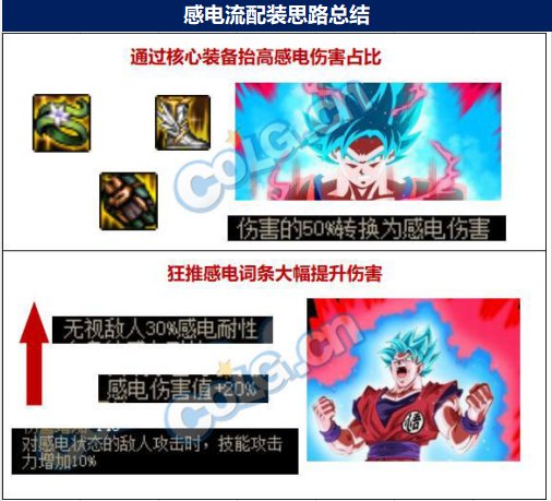 DNF110级感电光强流装备搭配