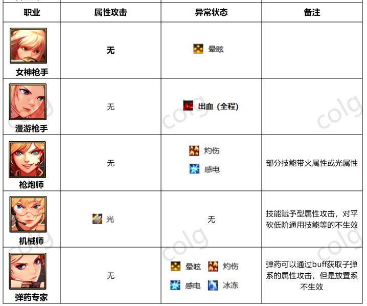 DNF全职业异常状态一览