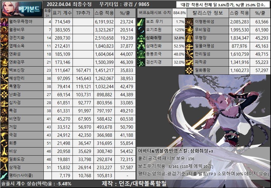 DNF105级剑魂装备搭配