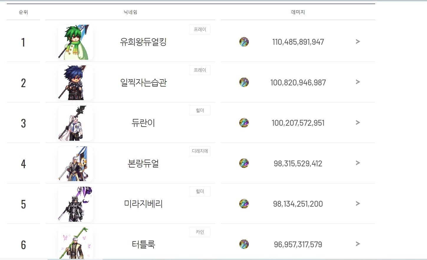 DNF105级赵云装备搭配