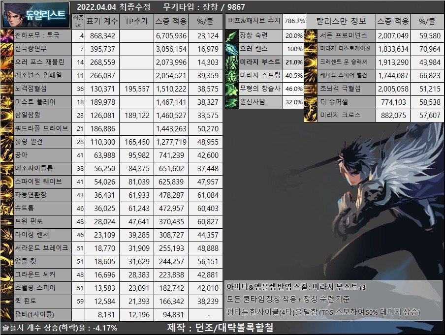 DNF105级赵云装备搭配