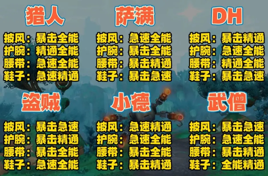 魔兽世界9.2造物化生台是什么