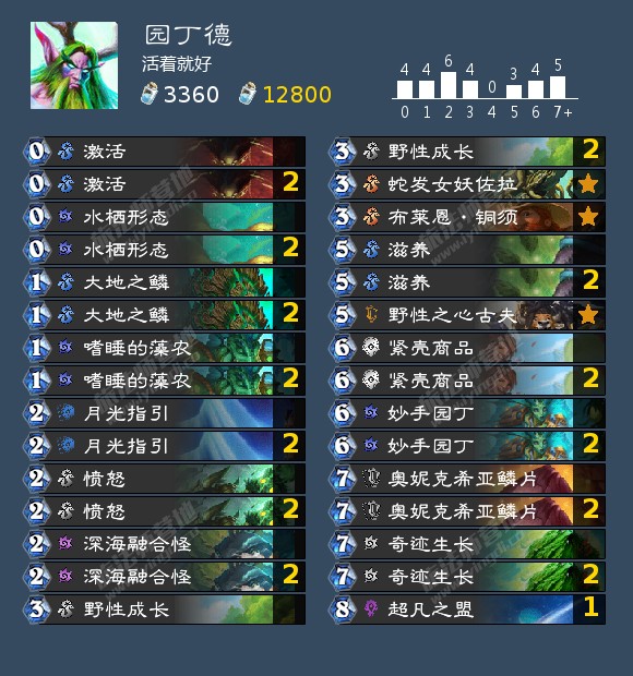 炉石传说德鲁伊妙手若拙成就攻略