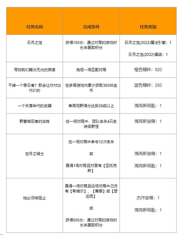 LOL视野得分怎么算