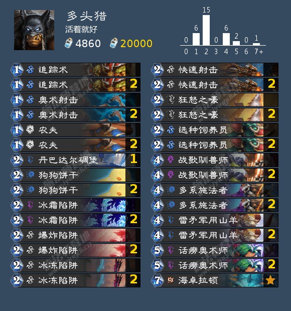 炉石传说猎人本改砍头成就攻略