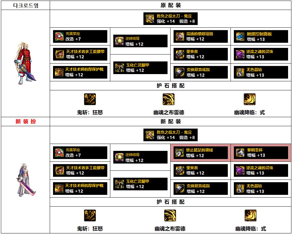 DNF110级鬼泣毕业装备搭配