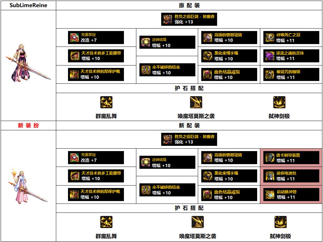 DNF110级剑魔毕业装备搭配