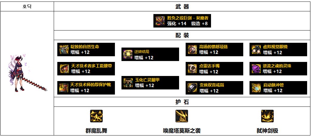 DNF110级剑魔毕业装备搭配