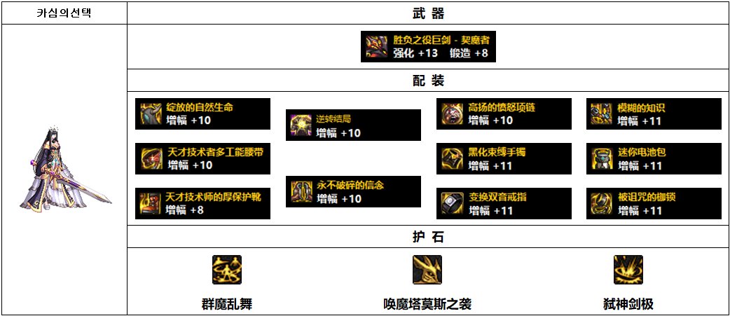 DNF110级剑魔毕业装备搭配