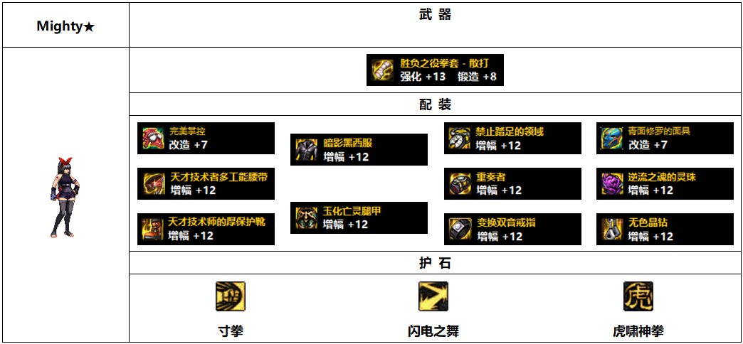 DNF110级女散打毕业装备搭配