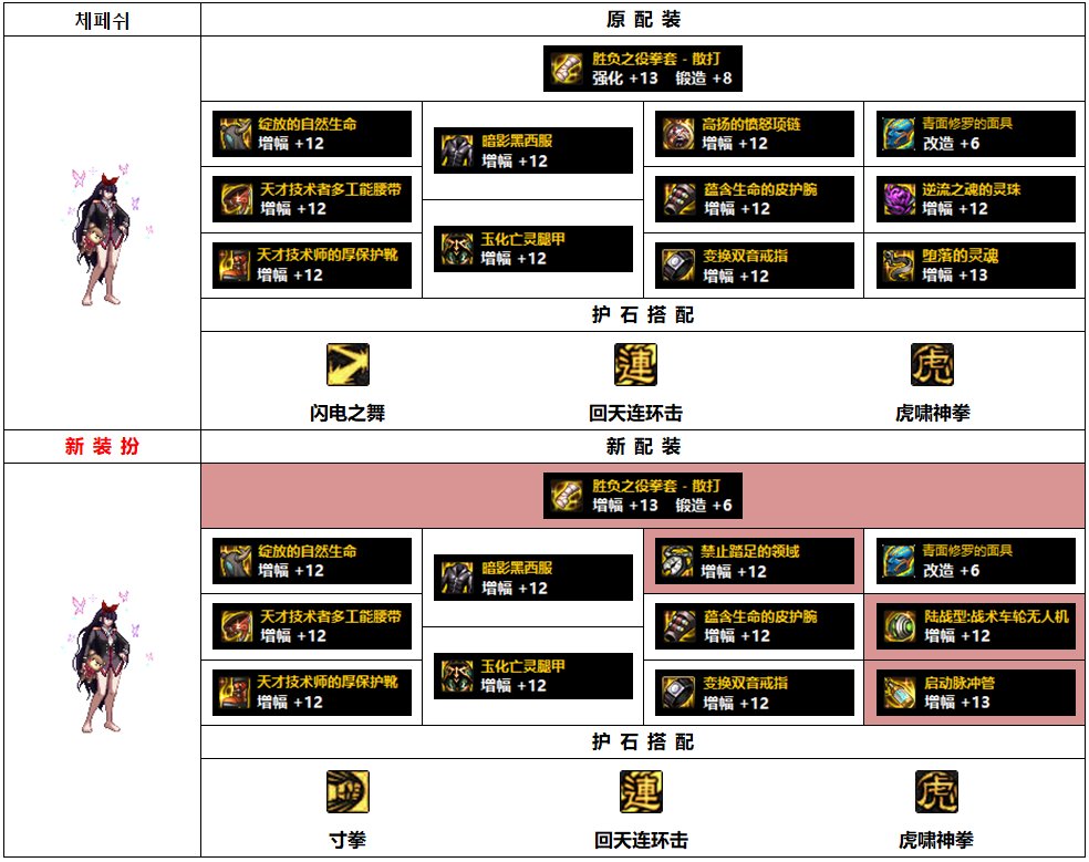 DNF110级女散打毕业装备搭配