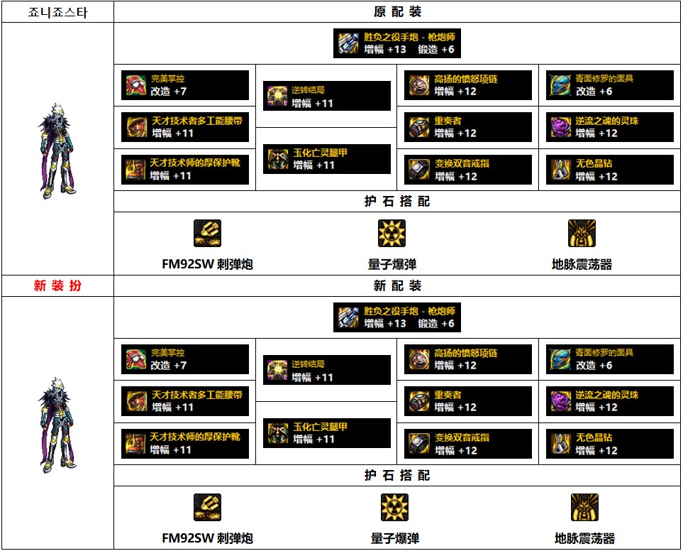 DNF110级男大枪毕业装备搭配