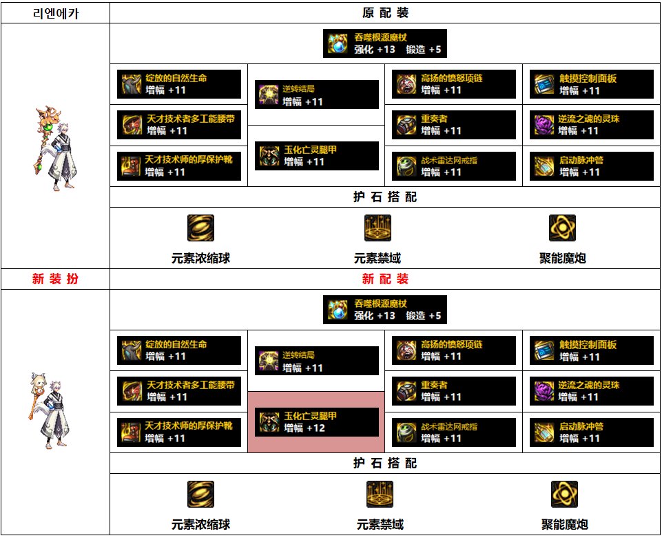 DNF110级魔皇毕业装备搭配