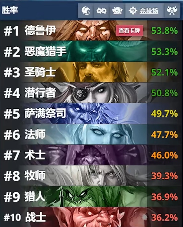 炉石传说23.2.1版本竞技场卡牌改动介绍