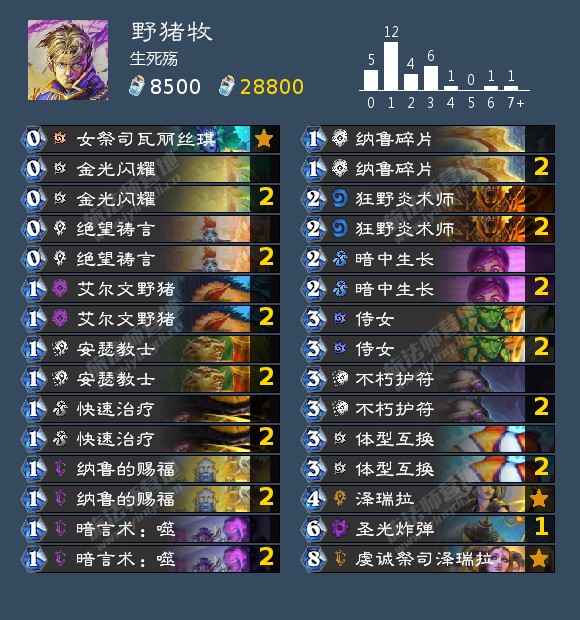 炉石传说沉没之城版本标准模式野猪牧卡组介绍