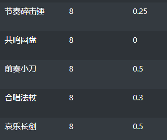 魔兽世界9.2.5密文武器怎么获得