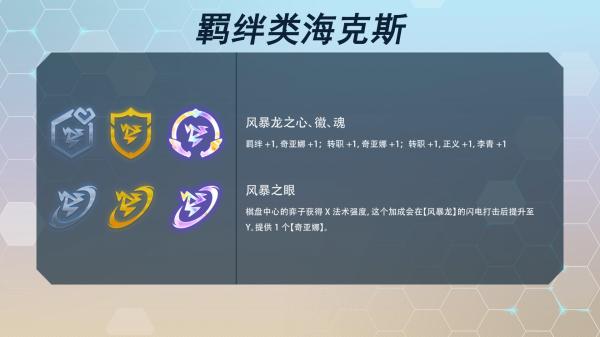 云顶之弈s7海克斯科技目录