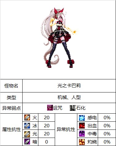 DNF光之卡巴莉怎么打