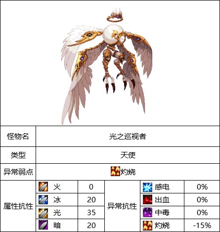 DNF光之巡视者怎么打