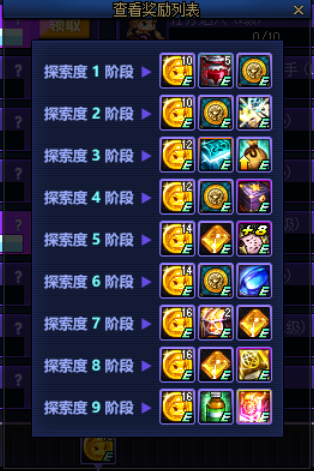 dnf贝奇的满级畅玩探索奖励介绍