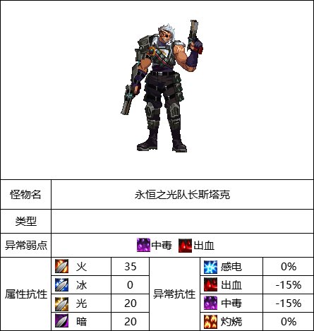 DNF永恒之光队长斯塔克怎么打