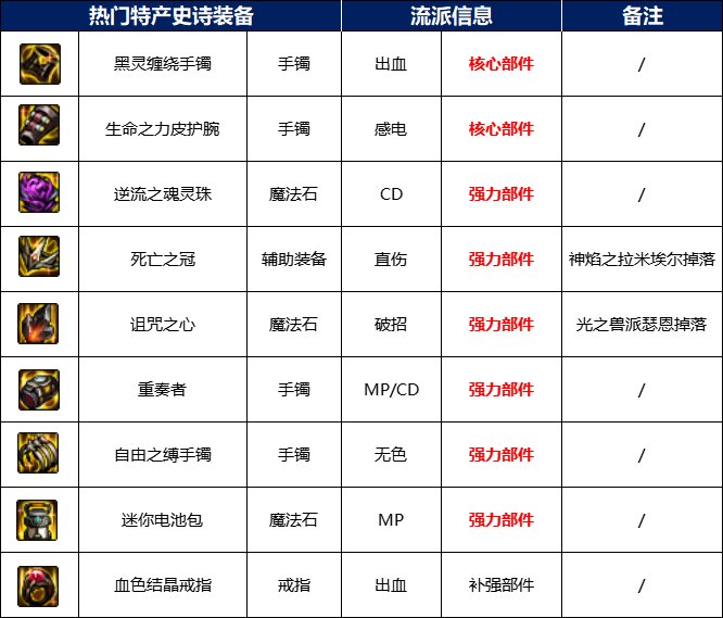 DNF110级搬砖地图推荐