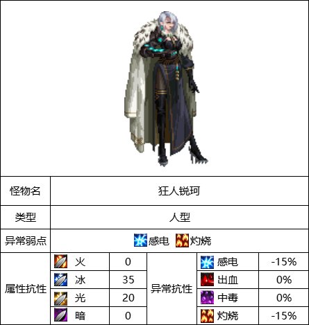 DNF昆法特英豪模式如何通关