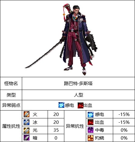 DNF昆法特英豪模式如何通关